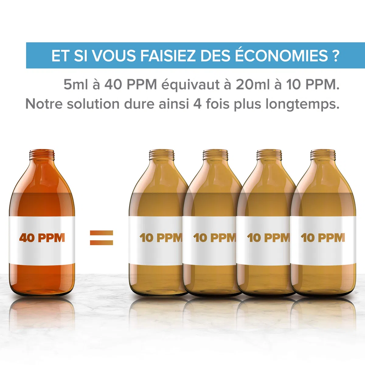 Argent Colloïdal 300 ml - 40 PPM - Bouchon Doseur et Spray 30ml à Remplir - Fabriqué en France