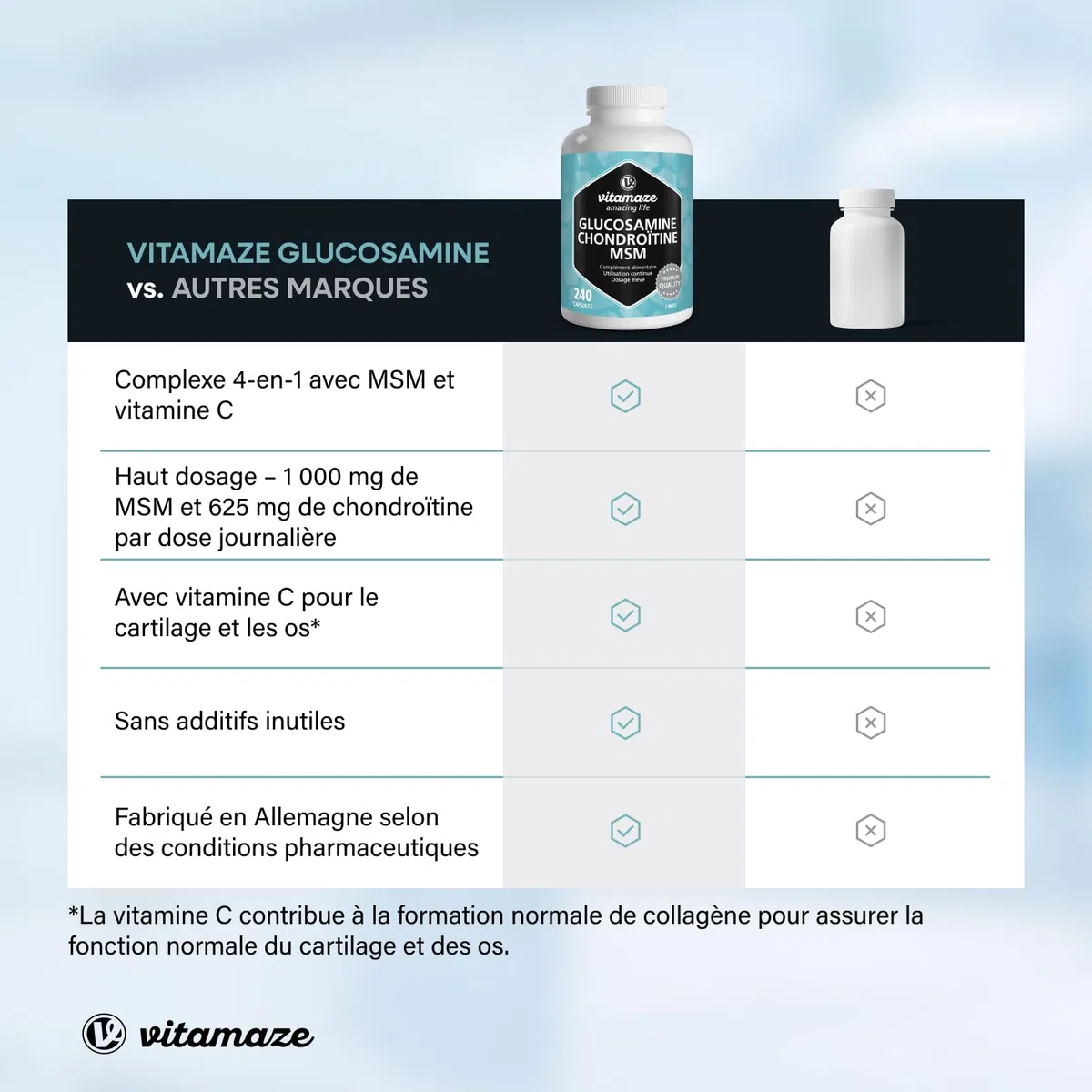 Glucosamine Chondroïtine avec MSM et Vitamine C 2250mg - Complexe pour les Articulations 240 Gelules - Complément Alimentaire Naturel sans Additifs