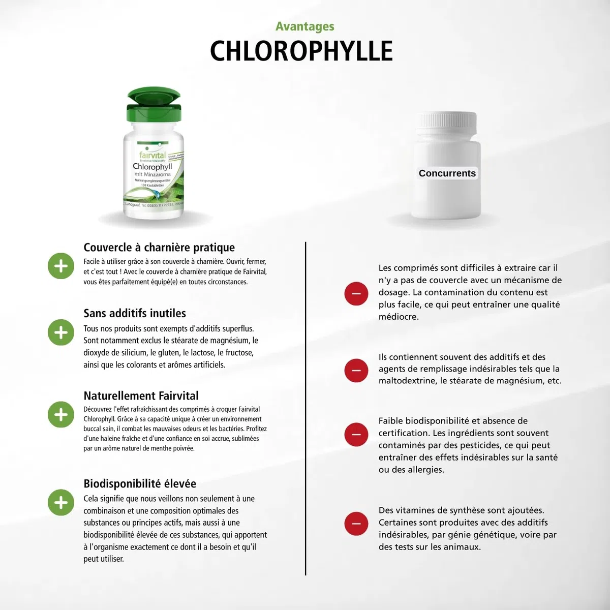 fairvital Comprimés de chlorophylle à l'arôme de menthe, 100 comprimés à croquer, VÉGÉTALIEN