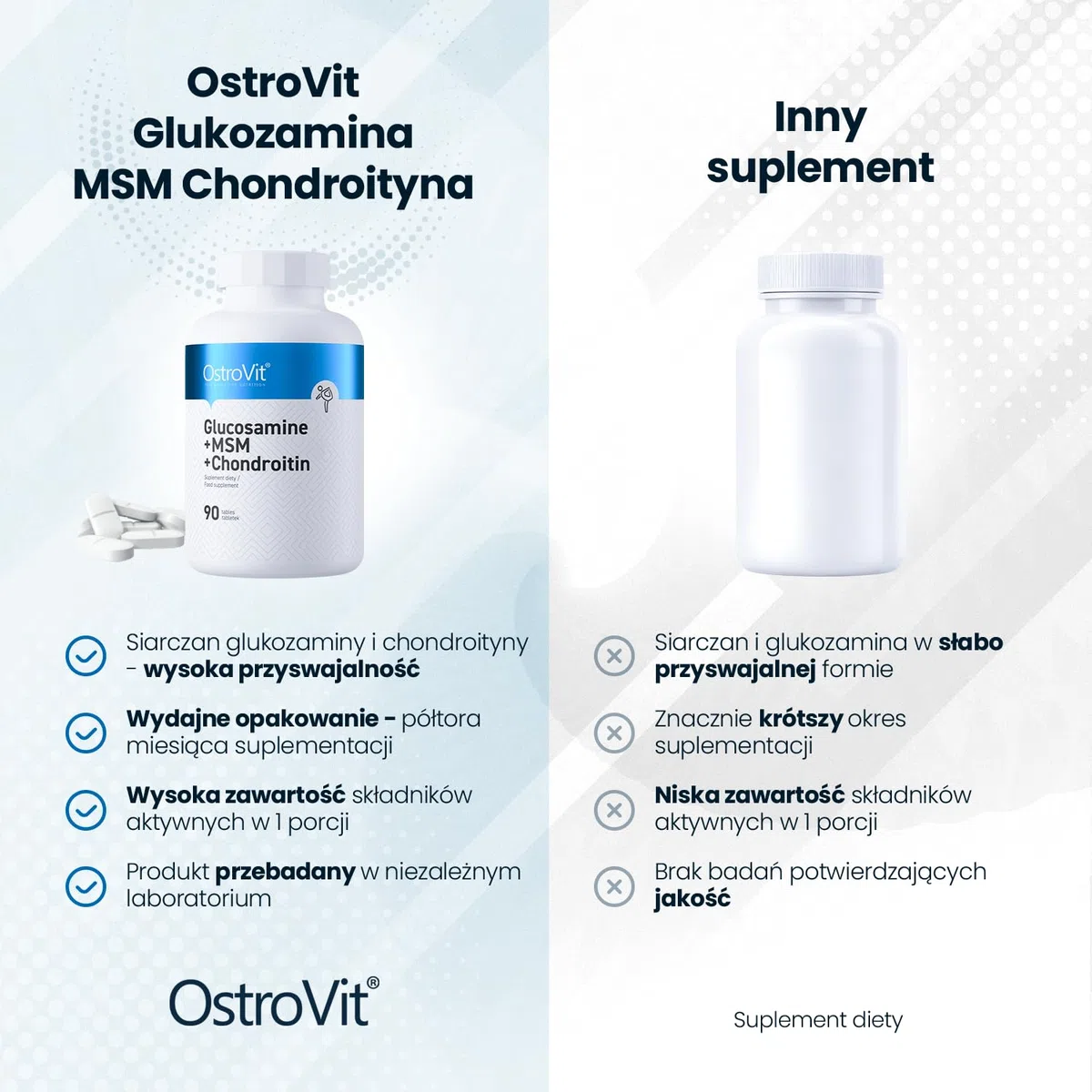 Glucosamine + MSM + Chondroïtine (90 tabletten)