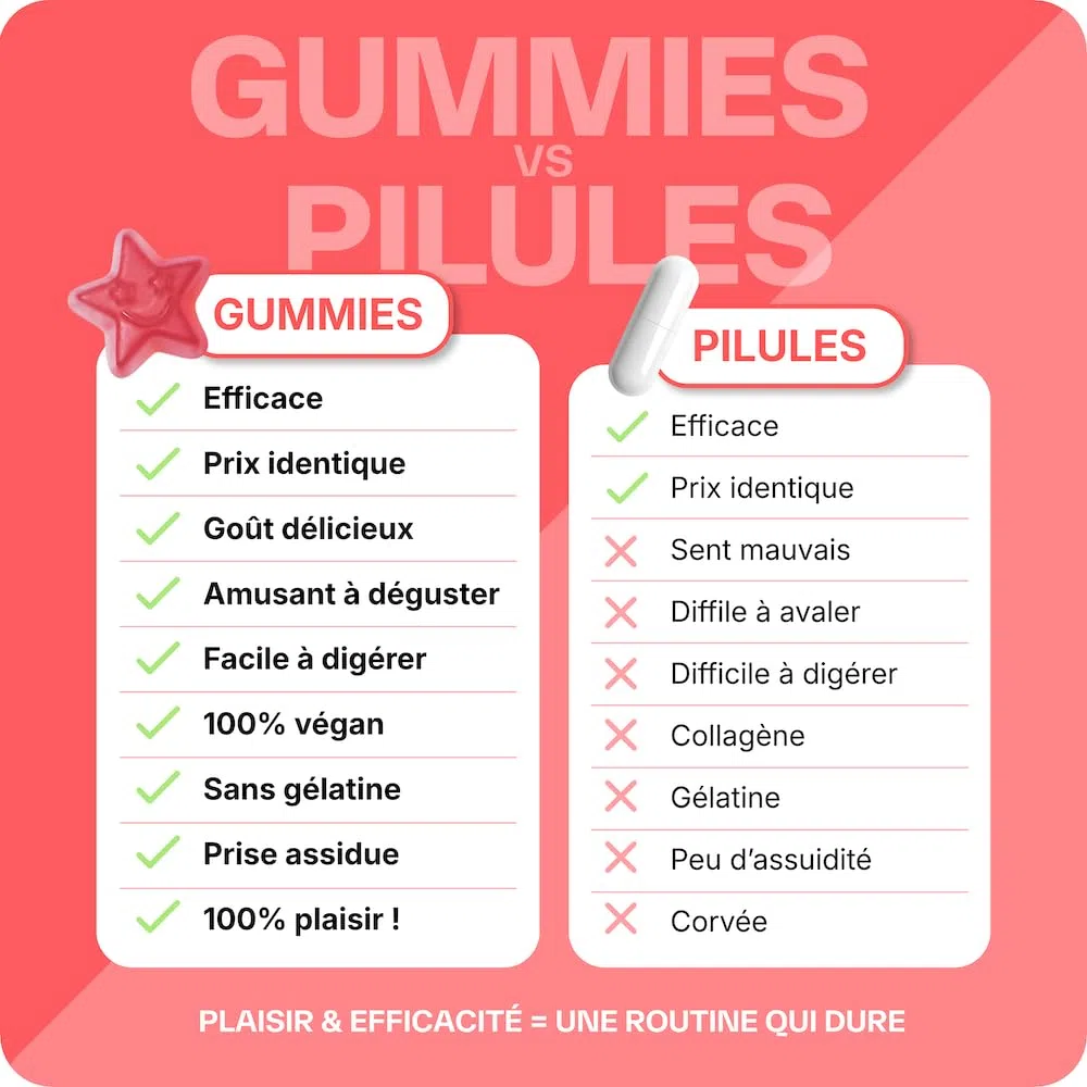 Lashilé Beauty - Complément Alimentaire - Anti-chute, croissance et fortification cheveux - Coffret Exclusive 3 Good Hair + 1 Good Hair Women - Biotine, Fer, Zinc, MSM, B12 - Cure 3 Mois -240 Gummies