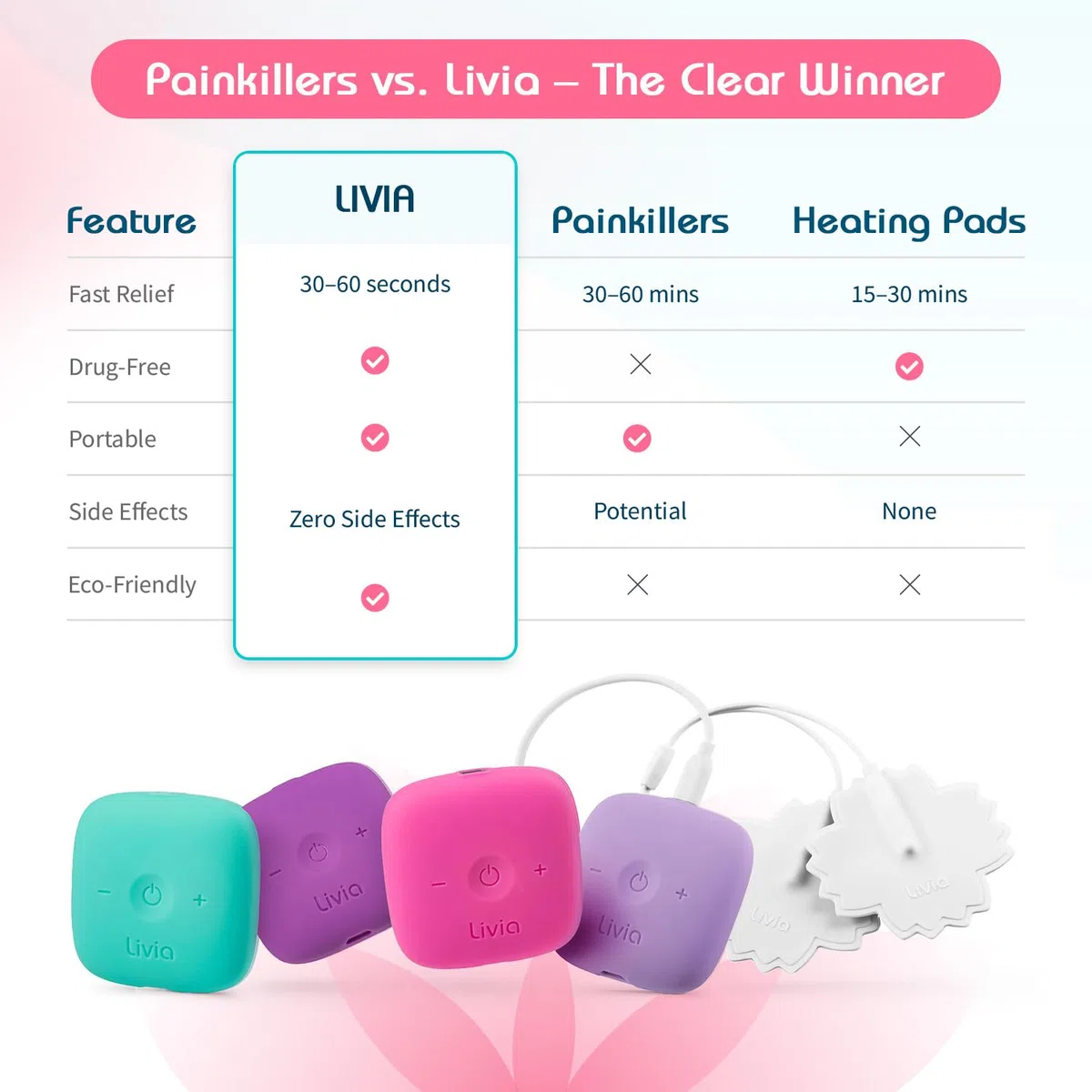 Livia Flower Pads| Le bouton stop pour les règles douloureuses| Soulagement des douleurs menstruelles et d'endométriose| sans médicament| Accessoire pour l'appareil Livia - 1 paire d'électrodes