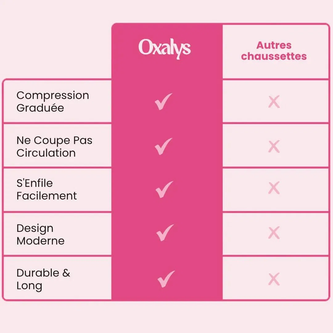 Oxalis Chaussettes Contention, Chaussettes de Compression Confortables, Confort toute la Journée et Soulagement de la Fatigue des Jambes(2 Paire)