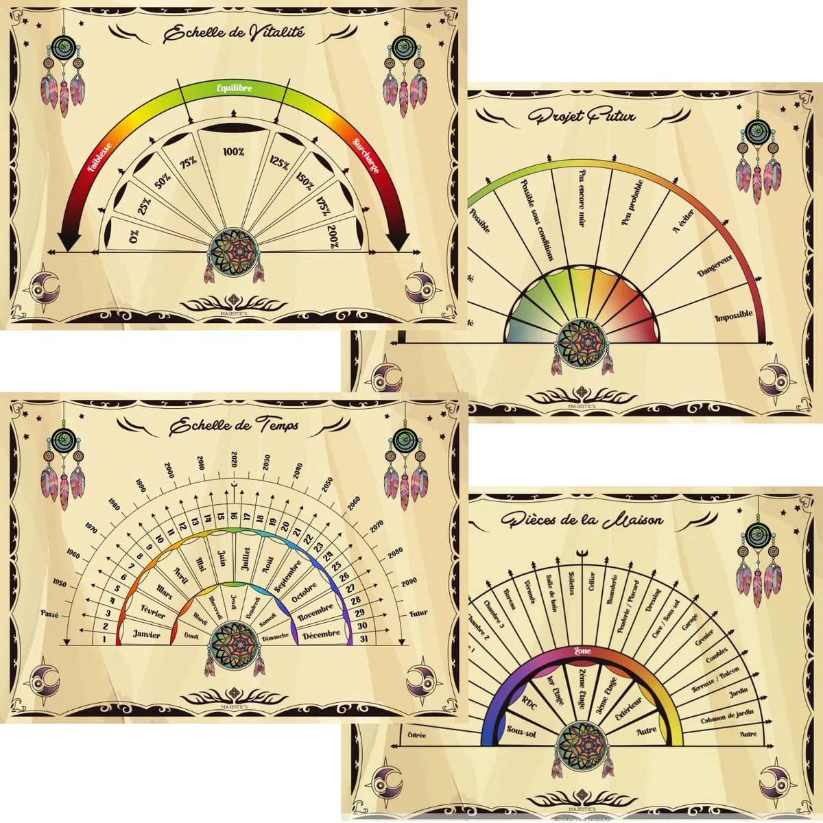 Pendule Divinatoire Oeil de Tigre + 12 Cadrans de Radiesthésie Plastifiées (6 Recto - 6 Verso) - Planches Pendule en Français