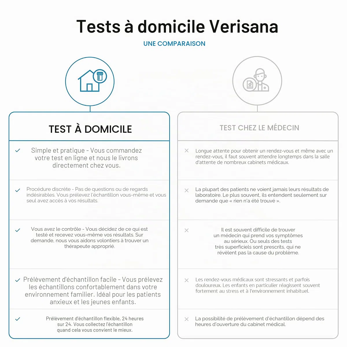 Test de fertilité Verisana - Analyse approfondie mesure 6 hormones - Plusieurs échantillons sur un cycle entier - Rapport de laboratoire inclus