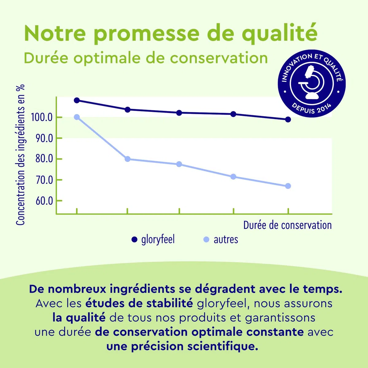 Extrait d'Ortie - Avec Extrait de Marron d'Inde + feuilles de vigne rouge - 120 Capsules - Complexe de Feuilles d'Ortie + Vitamine C, Manganèse & Cuivre - Hautement Dosé, 100% Vegan & Sans Additifs