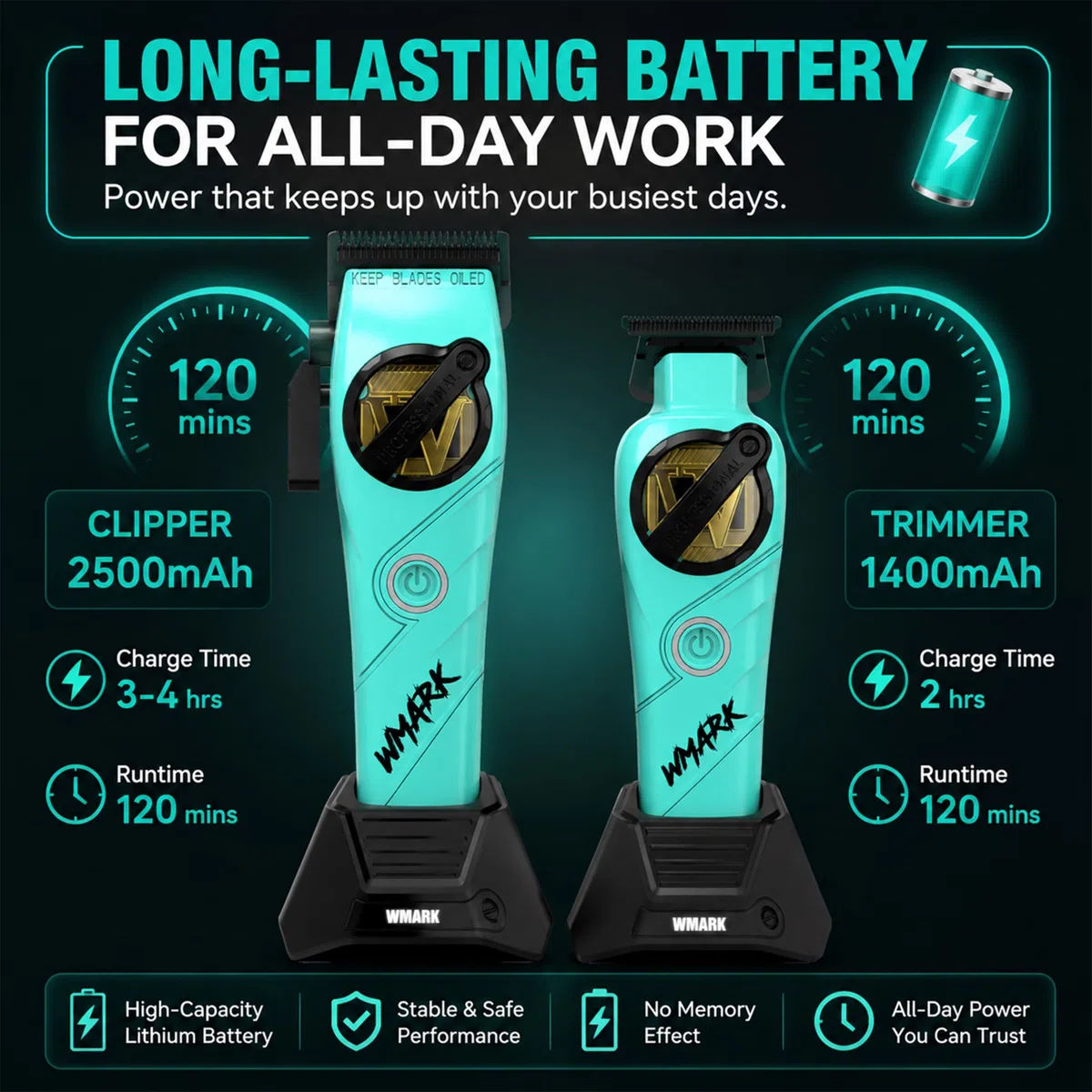 WMARK Kit de coupe professionnel 2 pièces pour barbier : tondeuse haute vitesse (7500/8500 tr/min) et tondeuse de précision (6500/7500 tr/min), lames en céramique, batteries rechargeables aux ions de