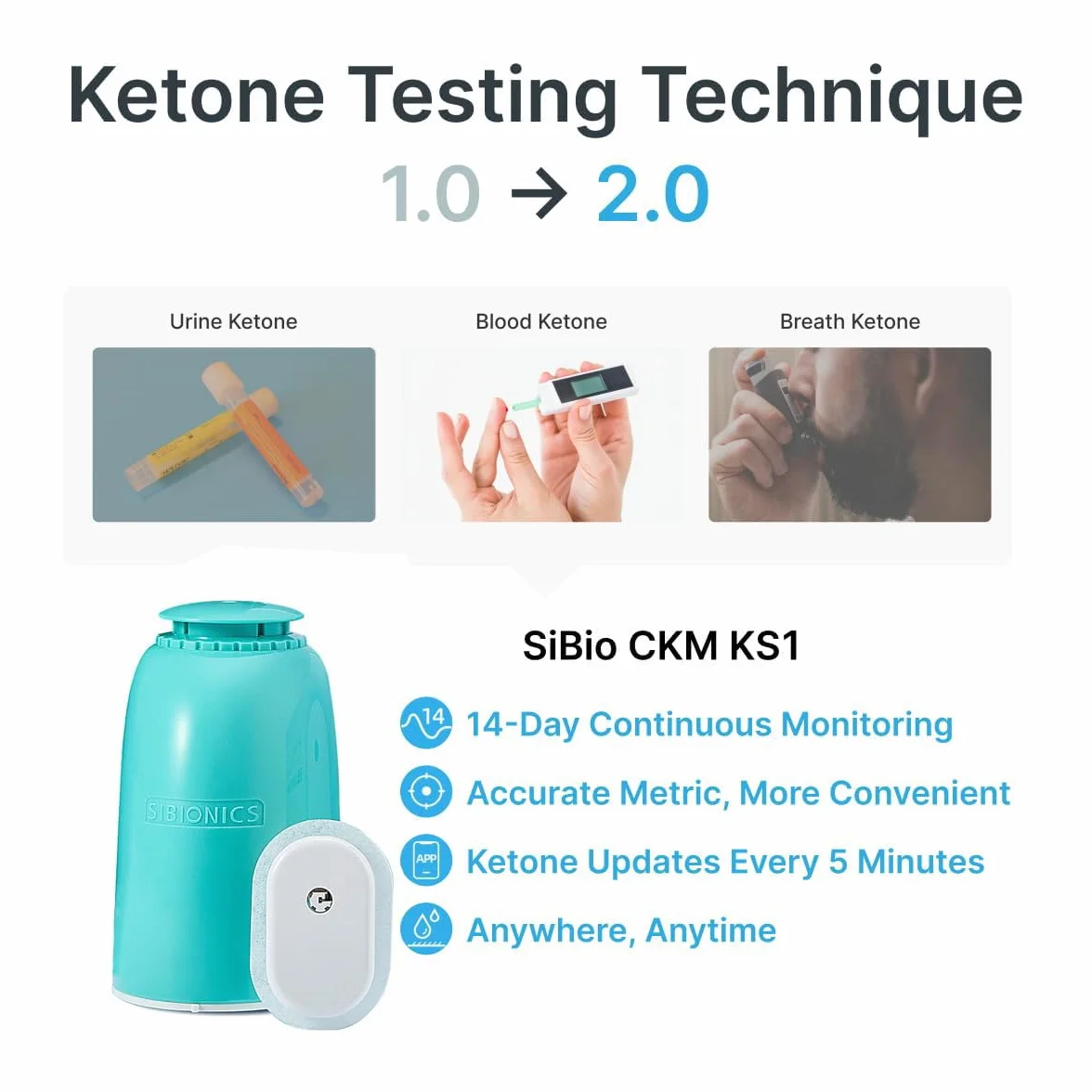SiBio KS1 Continuous Ketone Monitoring