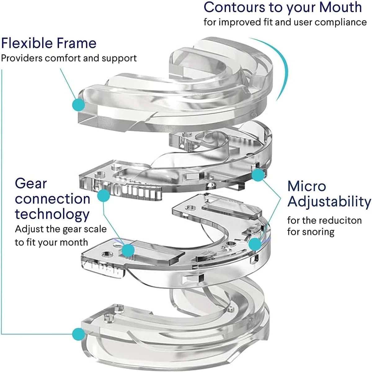 Sofela AirFlow,AirFlow Anti Ronflement Avis- Anti Ronflement Efficace Puissant (Bleu)