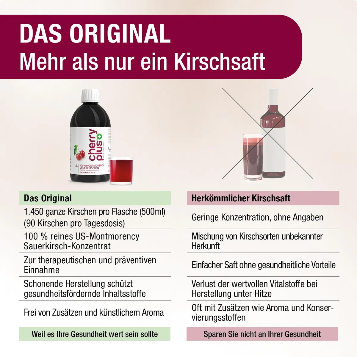 Cherry PLUS Konzentrat