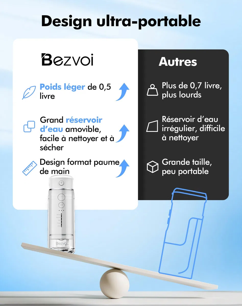 Bezvoi Mini Jet Dentaire Hydropulseur Portable- Irrigateur Oral Rechargeable avec 6 Embouts, 5 Modes, Réservoir 180ml, Étanche IPX7 - Pour Soins Buccaux, Voyage et Soins Orthodontiques,Blanc