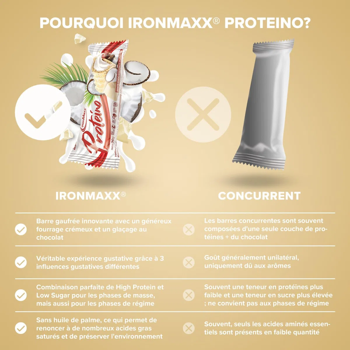 IronMaxx Barre protéinée Proteino Chocolat blanc noix de coco 12 x 30 g – barres protéinées façon gaufrette, barre proteine faible en sucre, snack protéiné sans gluten pour fitness