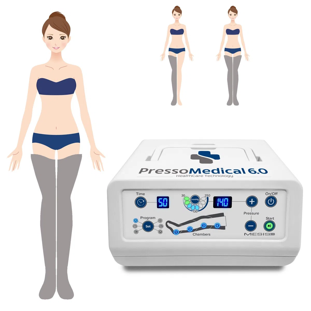 MESIS PressoMedical 6.0 pressothérapie médicale équipement Basic (avec 2 bottes)