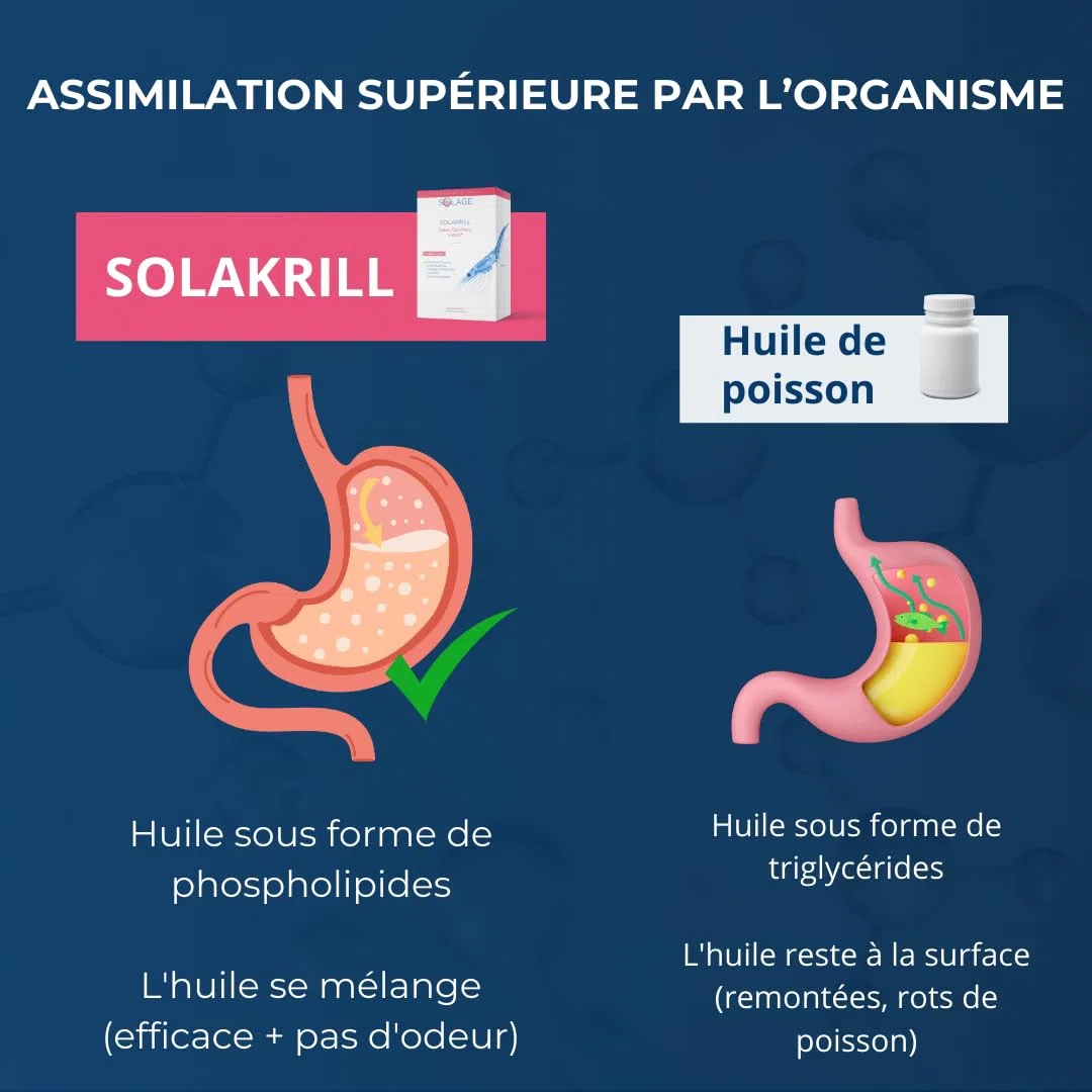 OMEGA-3 100% Huile de KRILL pure - Plus efficace que l’Huile de Poissons - 60 Capsules Licaps Sans Odeur SOLAKRILL- EPA DHA Astaxanthine Choline Vitamine A B – Fabriquée en France -Laboratoires SOLAGE