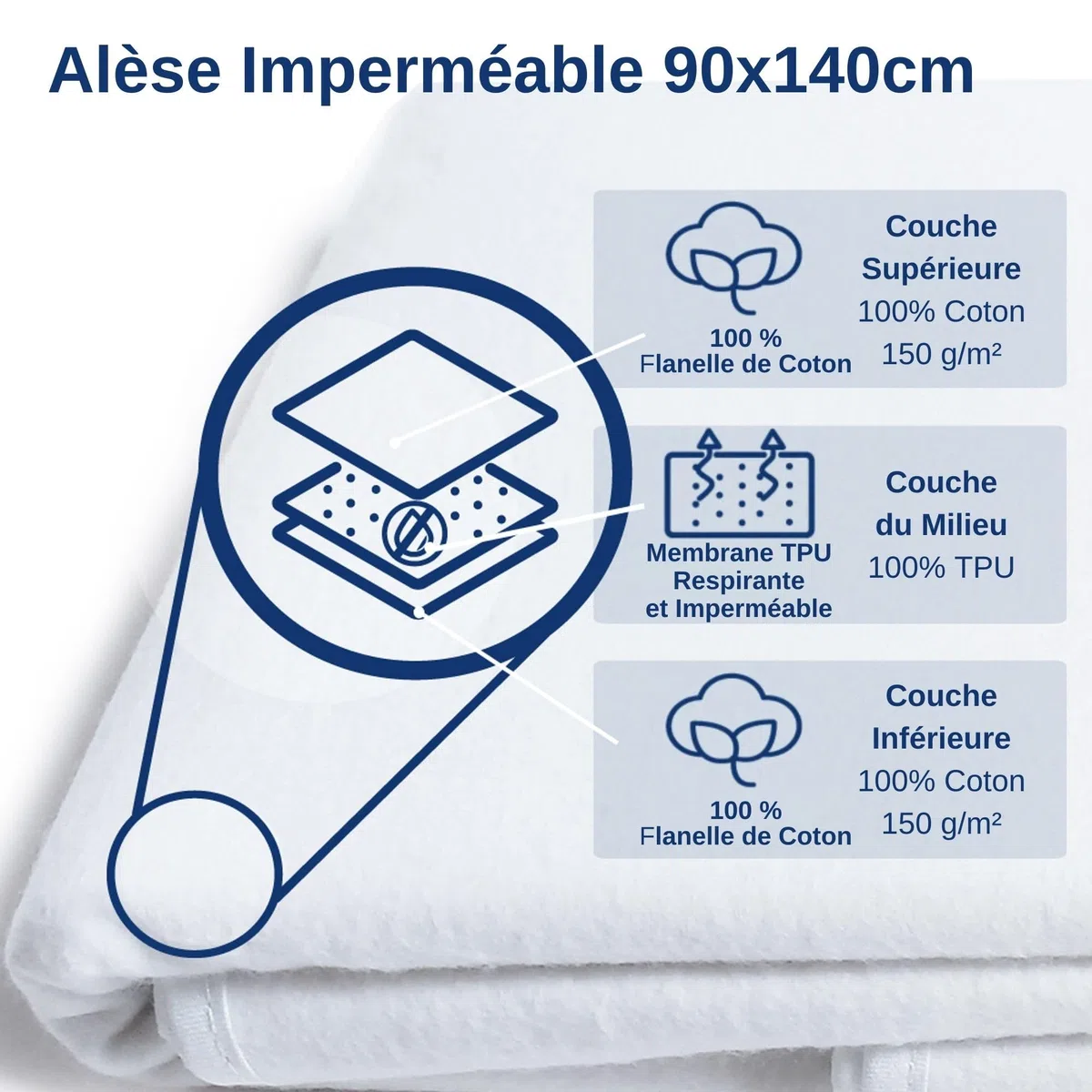 Snibbs Protège-Matelas Impermeable Alaise 90x140, Alèse Imperméable, Alèse pour Incontinence Lavable, Protection Contre L'humidté 90*140, Alèse pour Incontinence en Flanelle 100% Coton, Alaise Chien