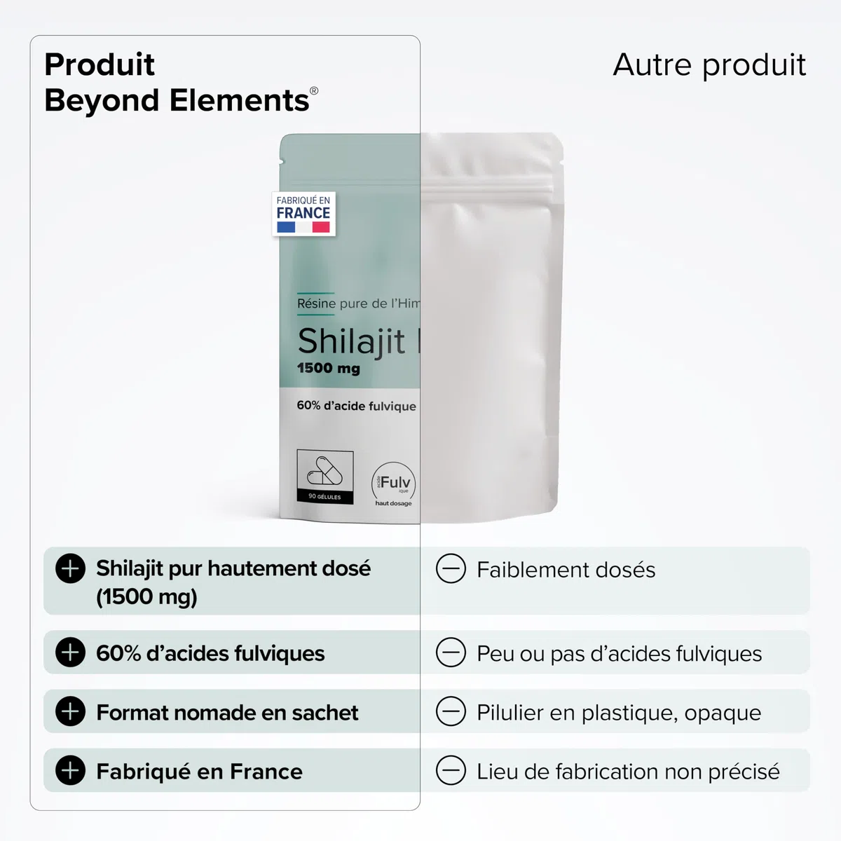 Shilajit Pur d’Himalaya Haut Dosage 1500mg – 60% Acides Fulviques – Complément Alimentaire Énergie, Vitalité – Vegan, sans Lactose, sans Gluten – Cure 3 Mois – 90 Gélules Végétales – Beyond Elements