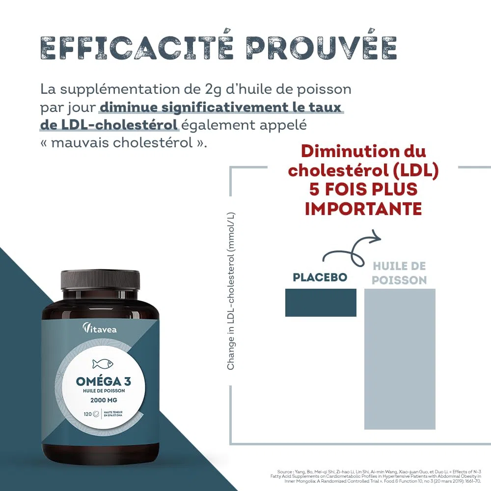 Omega 3 Huile de Poissons Sauvages 2 000mg - 4 mois - Haute concentration en EPA (1 000mg) et DHA (500mg) - Soutien des fonctions cognitives et visuelles - Fabriqué en France - Vitavea