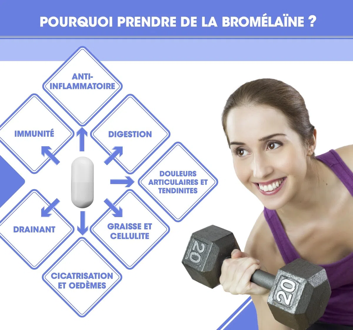 Laboratoires SOLAGE Bromélaïne Pure Ultra Concentrée 5 000 GDU/gr Extrait Naturel d'Ananas Digestion Tendons Récupération Immunité Ligne Vegan Fabriquée en France 60 Gélules