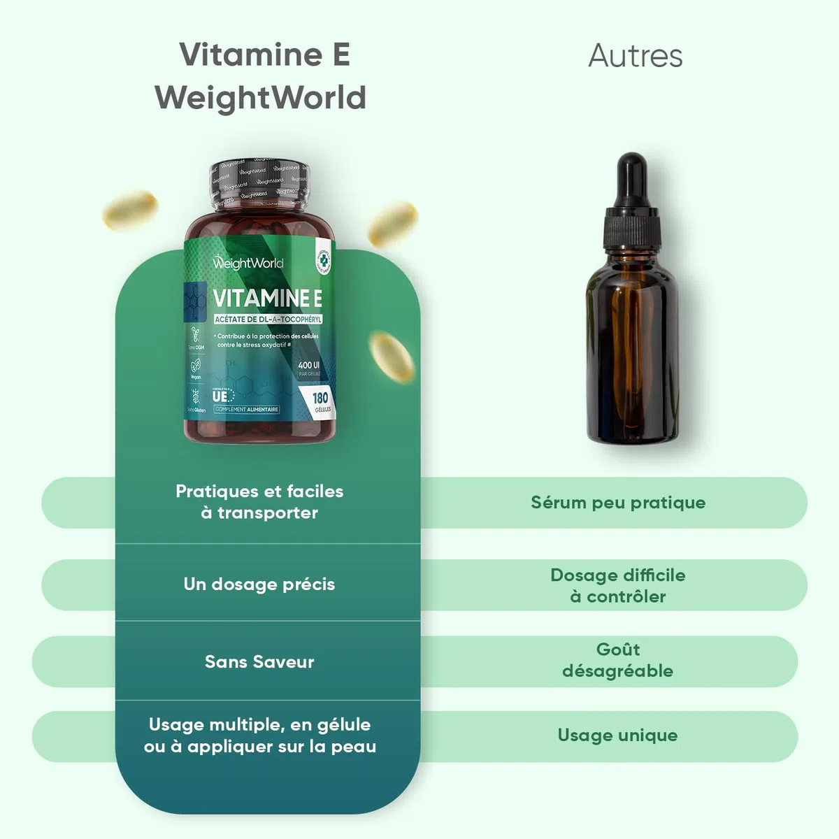 Vitamine E 400 UI, 1 Gélule tous les 2 Jours, 180 Gélules Vegan pour 1 An- Acetate de Dl Alpha Tocopheryl - Selon EFSA, la vitamine E contribue à la protection des cellules contre le stress oxydatif