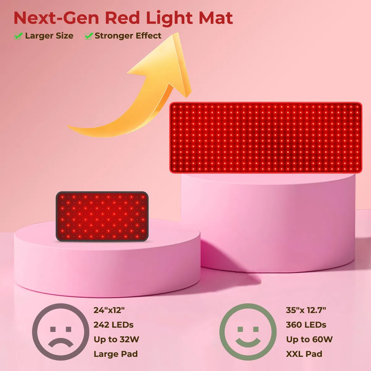 Tapis lumineux rouge pour le corps, 360 LED, pavé lumineux flexible proche infrarouge, 660 nm et 850 nm pour le dos, le ventre et les genoux, 9 minuteries et 5 niveaux de luminosité, 3 modes