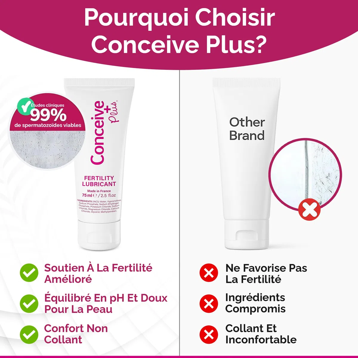 Conceive Plus Lubrifiant de fertilité 75ml – Formule calcium et magnésium – pH équilibré et isotonique – Compatible fertilité – Aide à créer un environnement favorable – Tube pratique et hygiénique