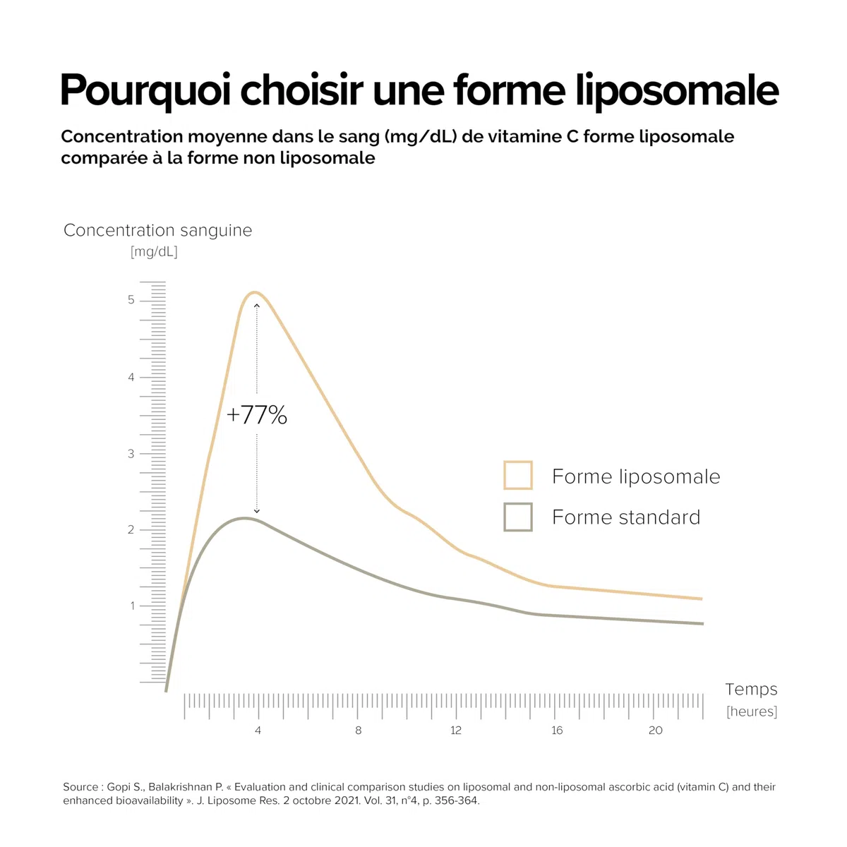 A-LAB Zinc Liposomal 15 mg - Assimilation Renforcée - Complément Alimentaire Immunité, Peau, Cheveux, Vision, Acné - 60 jours de prise - Fabriqué en France