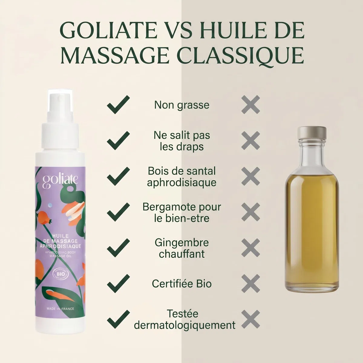 GOLIATE Huile Massage BIO Aphrodisiaque - COSMOS ORGANIC - Vegan | Certifiée Ecocert, 3 ingrédients bio, santal gingembre bergamote, comestible, sans paraben, fabriquée en France