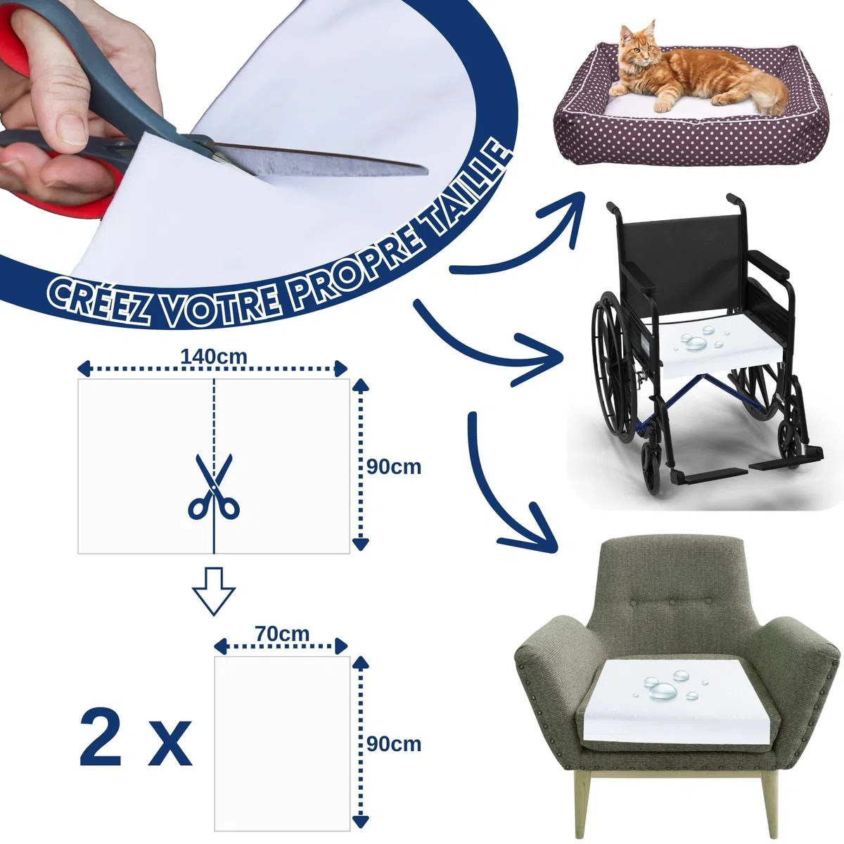 Snibbs Protège-Matelas Impermeable Alaise 90x140, Alèse Imperméable, Alèse pour Incontinence Lavable, Protection Contre L'humidté 90*140, Alèse pour Incontinence en Flanelle 100% Coton, Alaise Chien