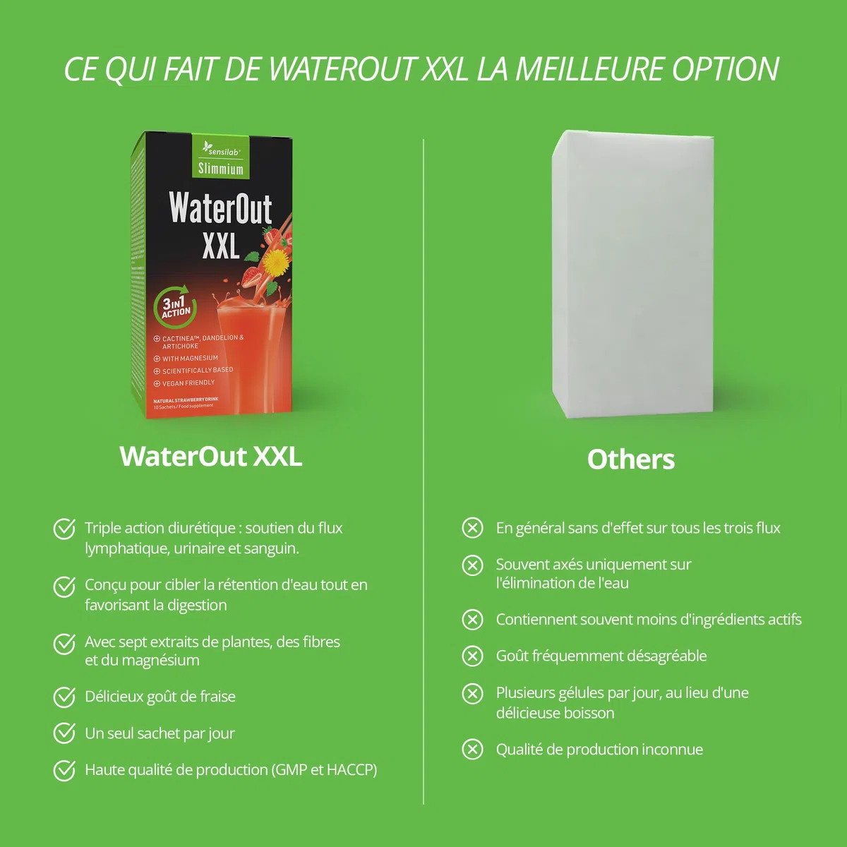 Sensilab Slimmium WaterOut XXL - Boisson au Persil et Pissenlit, 30 Sachets | Ortie, Artichaut, le Magnésium contribue à l'Équilibre Électrolytique, E-book Gratuit