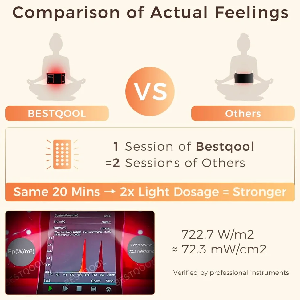 BestQool Tapis à Lumière Rouge, 660nm & 850nm, Triple Puce, 3 Modes, 4 Niveaux d’Intensité, Mode Pulsé 10Hz, Portable, Qualité Haute Performance, 21W