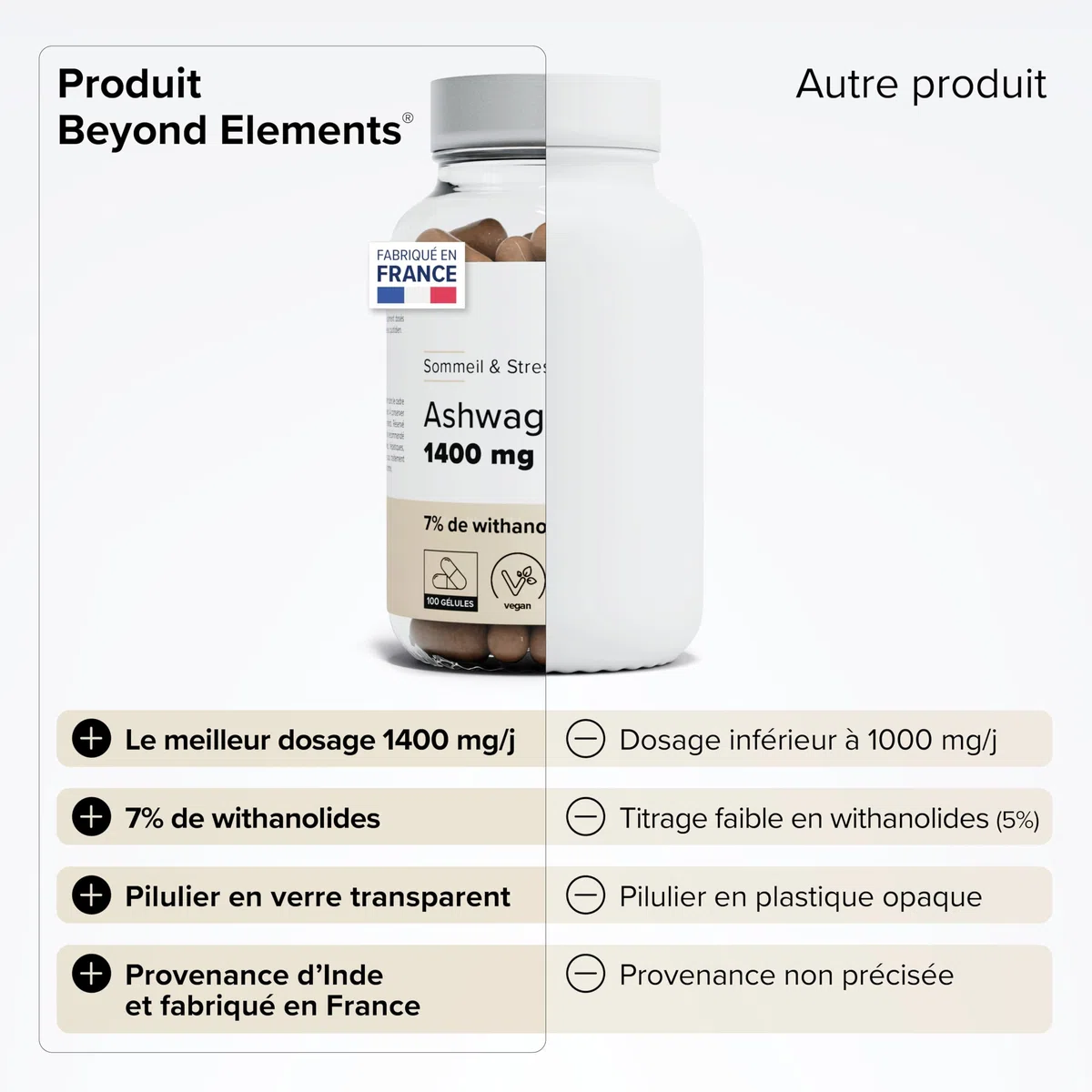 Ashwagandha 1400mg - Régulation Cortisol - Extra Fort : 7% Withanolides - Anti Stress & Sommeil - Ashwagandha Pure - 100 Gélules Végétales - Vegan - Beyond Elements