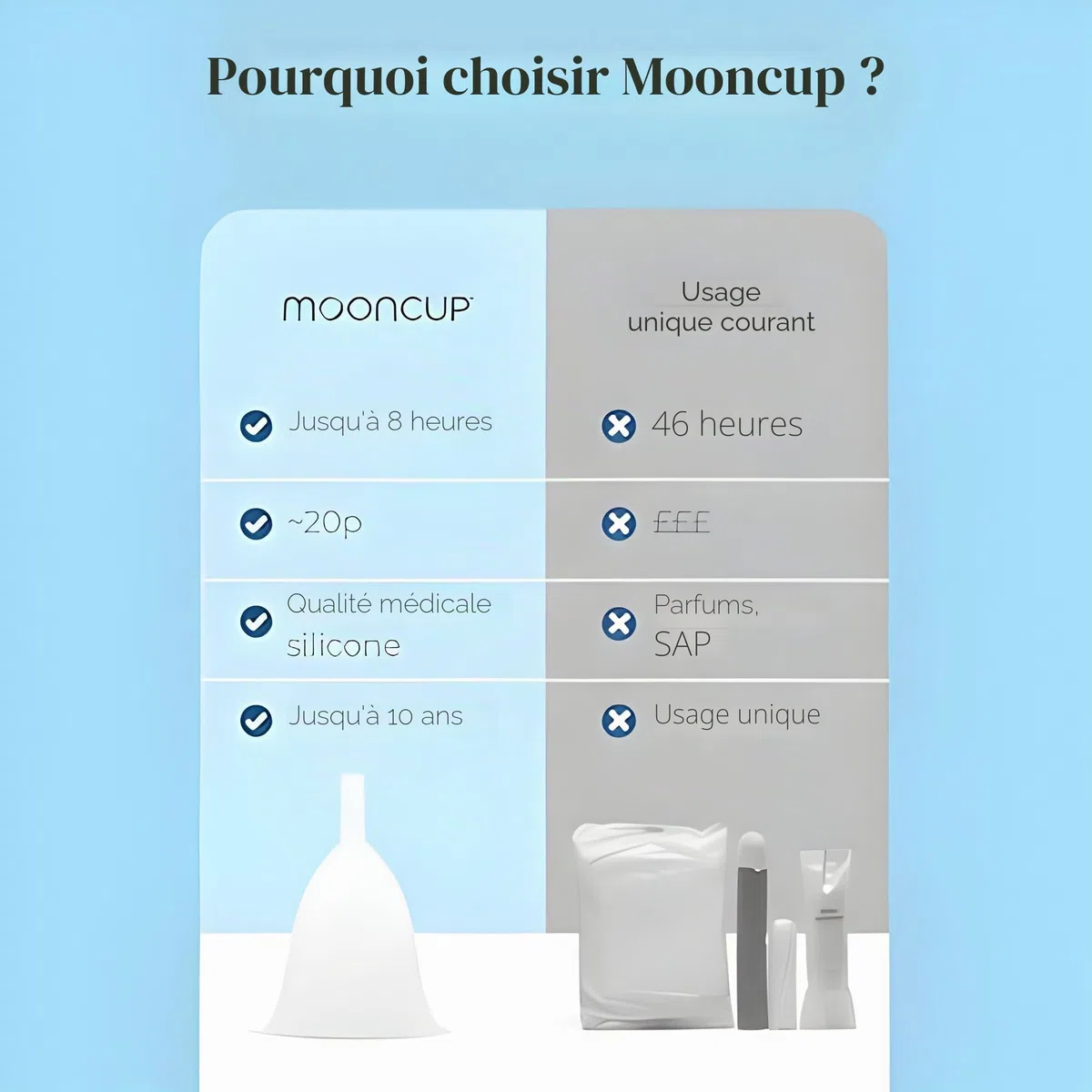 Mooncup Original Coupe Menstruelle en Silicone de qualité médicale, protection équivalente à 3 tampons, sans toxines, écologique, facile à insérer, Taille A (30+ ou après accouchement) confortable