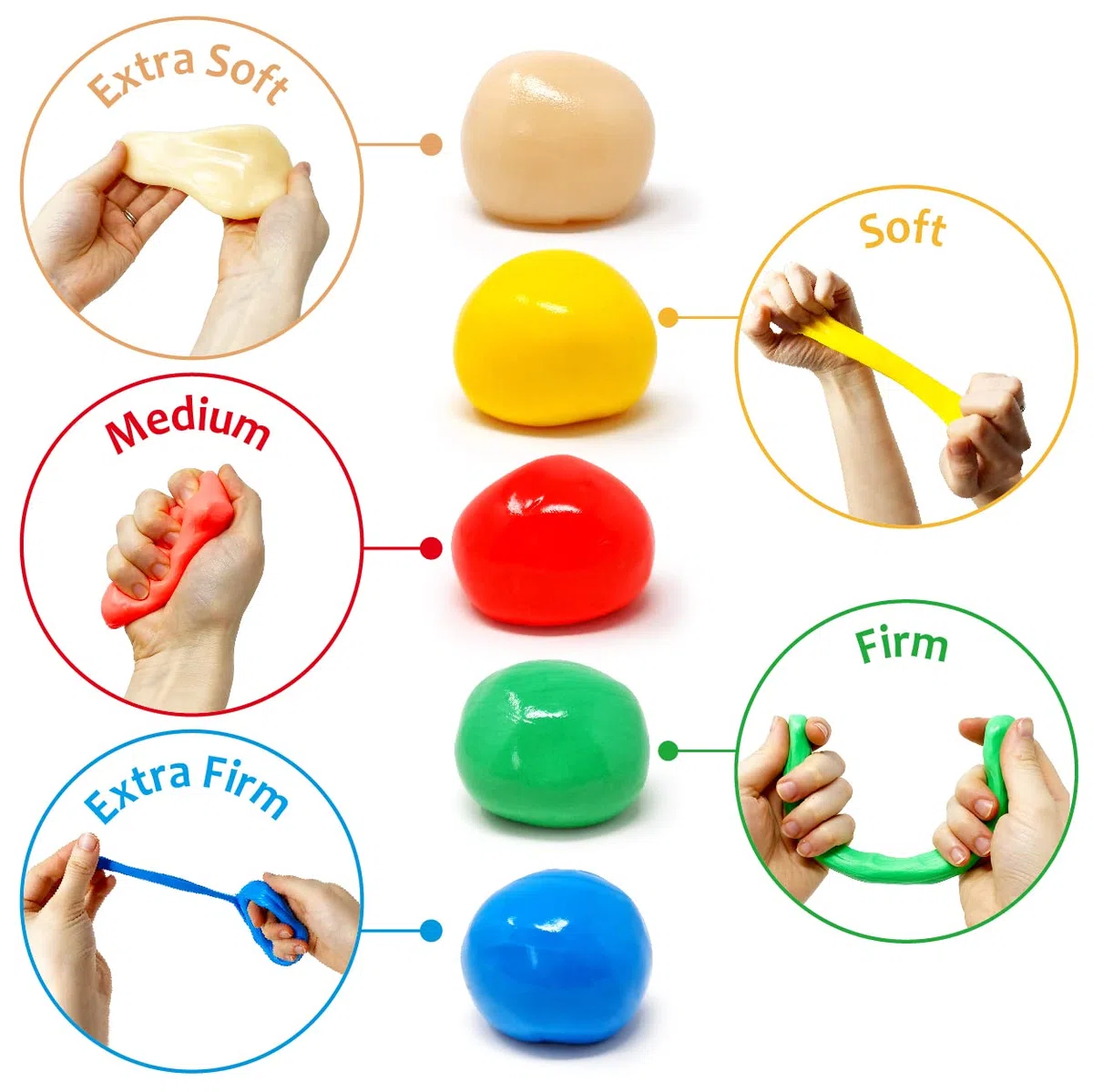 Lot de 5 pâtes thérapeutiques pour exercices de la main, 5 forces et couleurs différentes