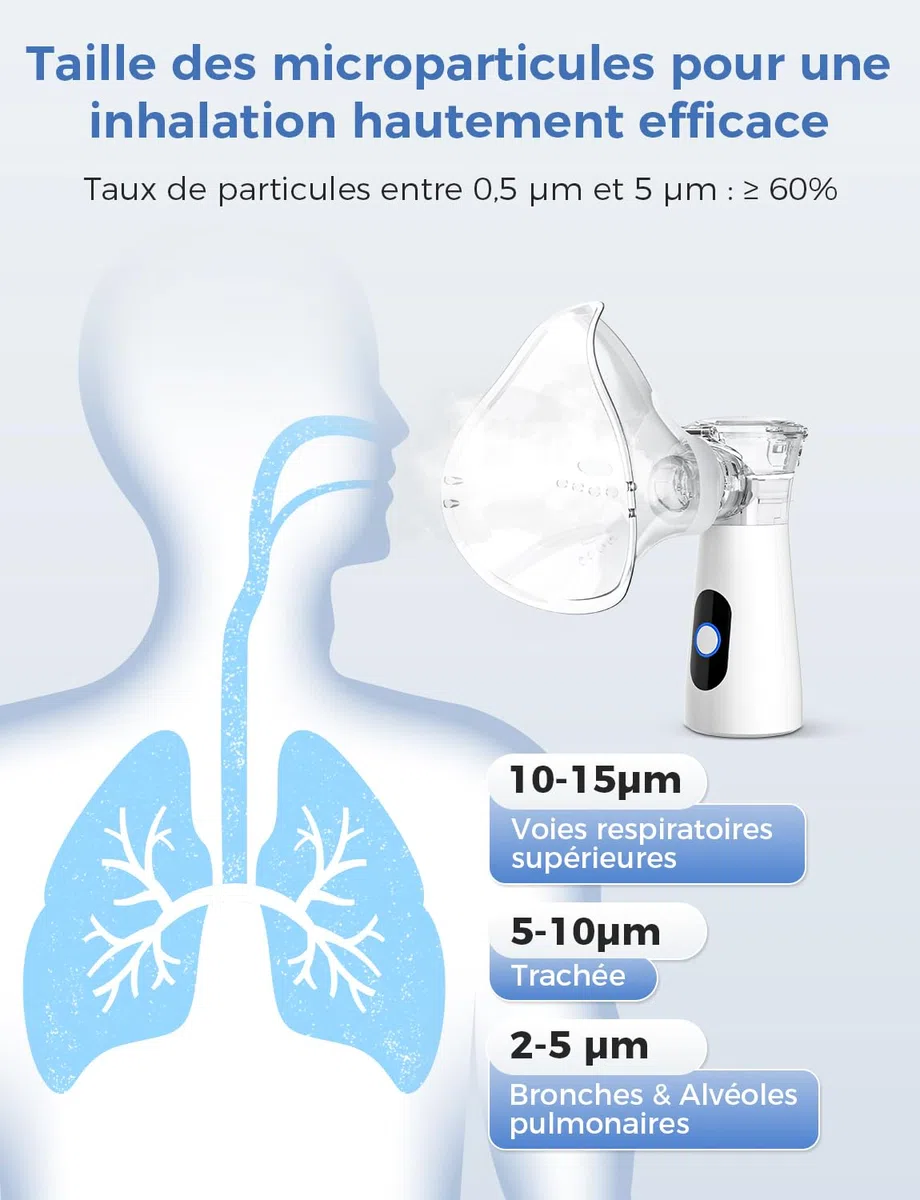 YOHOOLYO Nebulisateur Inhalateur Vapeur Portable Rechargeable pour Adultes et Enfants, Inhalateur Respiratoire Electrique avec 2 Masques et Embout Buccal, pour Usage Domestique et en Voyage