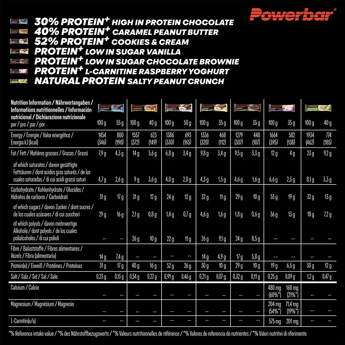 Powerbar - Protein Multiflavour Box - 14 barres Powerbar - Boîte assortie