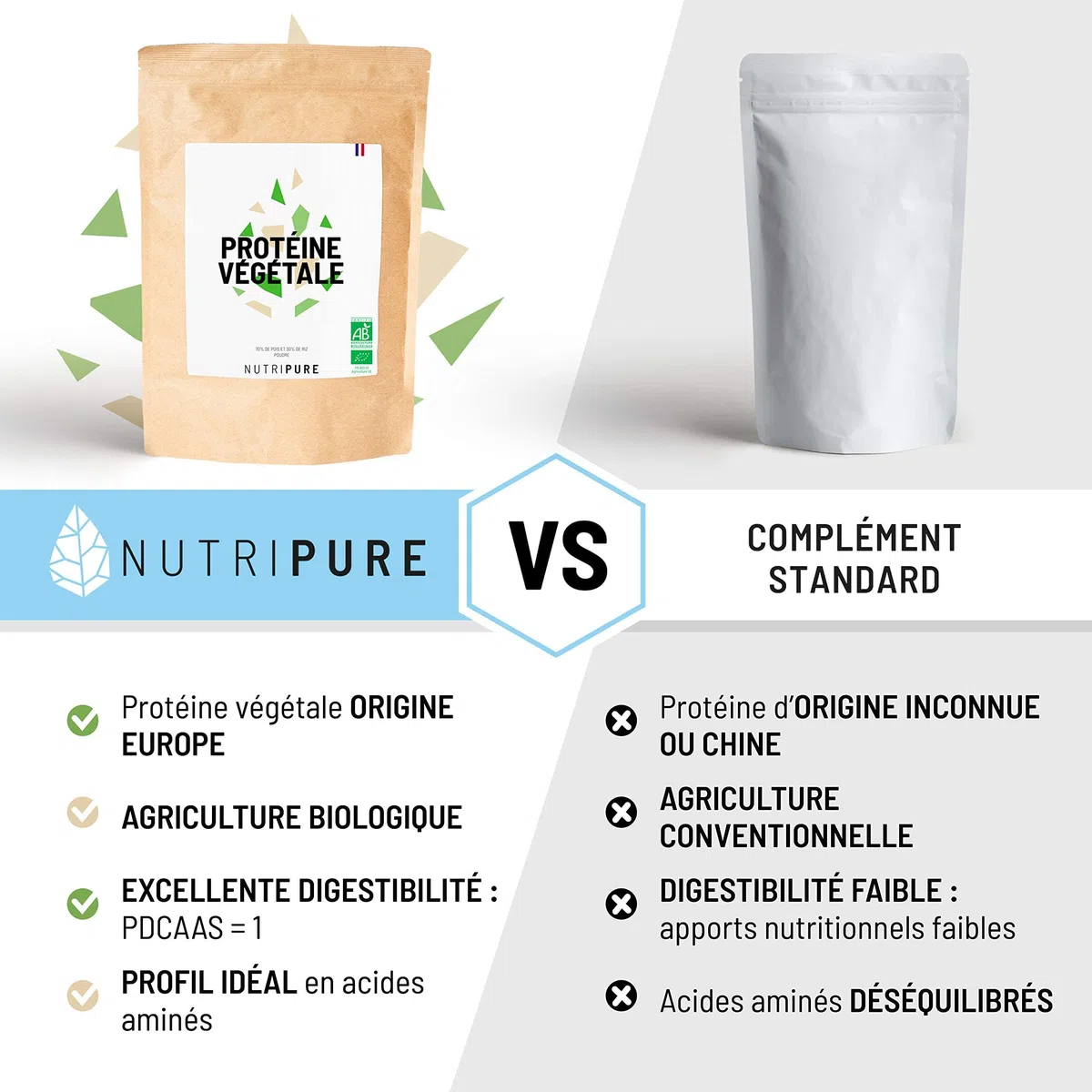Nutripure | Protéine Vegan Bio | Neutre | Complément Alimentaire Sport & Musculation | Protéine Végétale de Pois et de Riz, BCAA, EAA | 750gr | 15 à 30 portions | Made in France