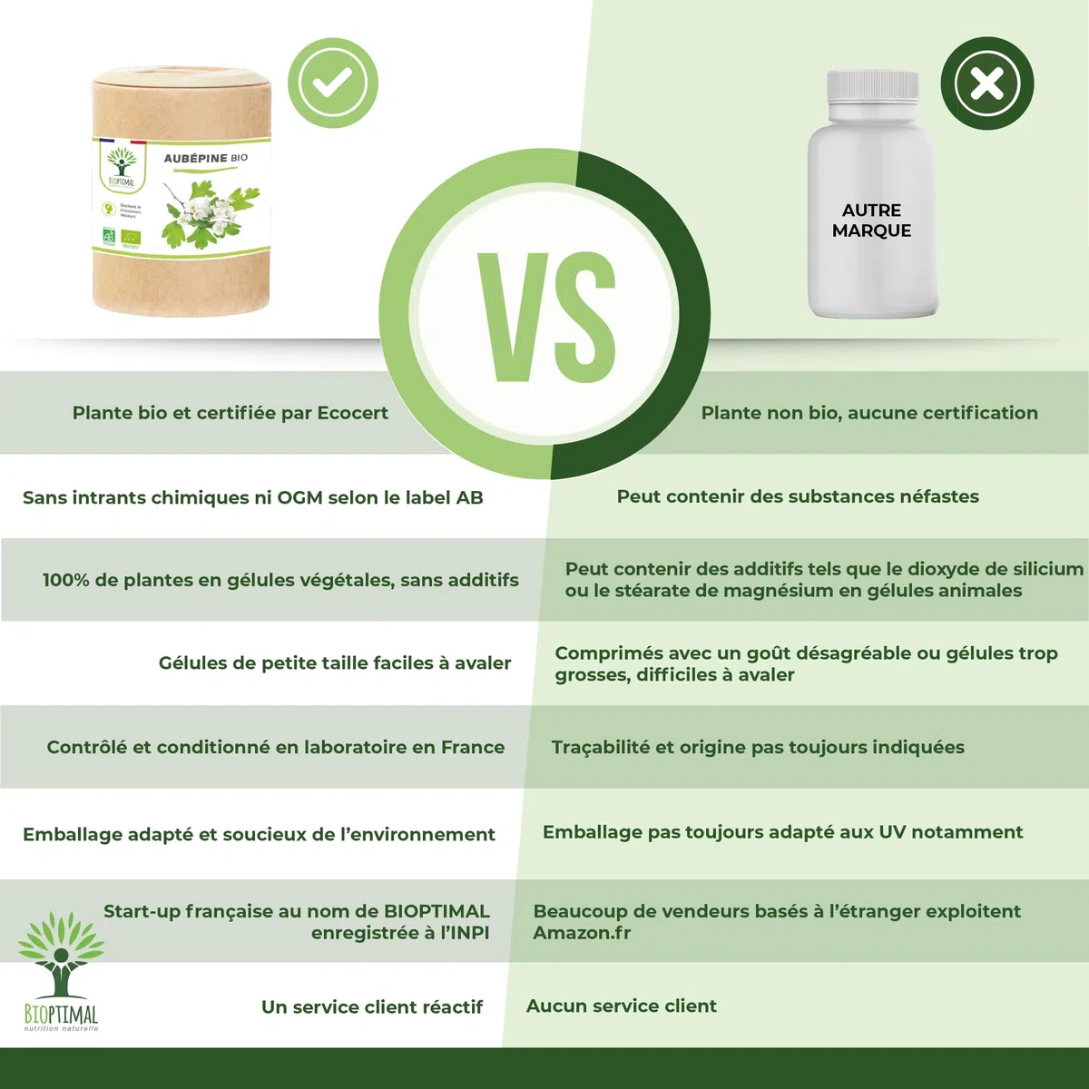 Aubépine bio - Bioptimal - Complément alimentaire - Sommeil Anti-Stress Anxiété - 100% Sommité Fleurie en Poudre Pure - 300mg par Gélule - Fabriqué en France - Certifié par Ecocert - 200 gélules
