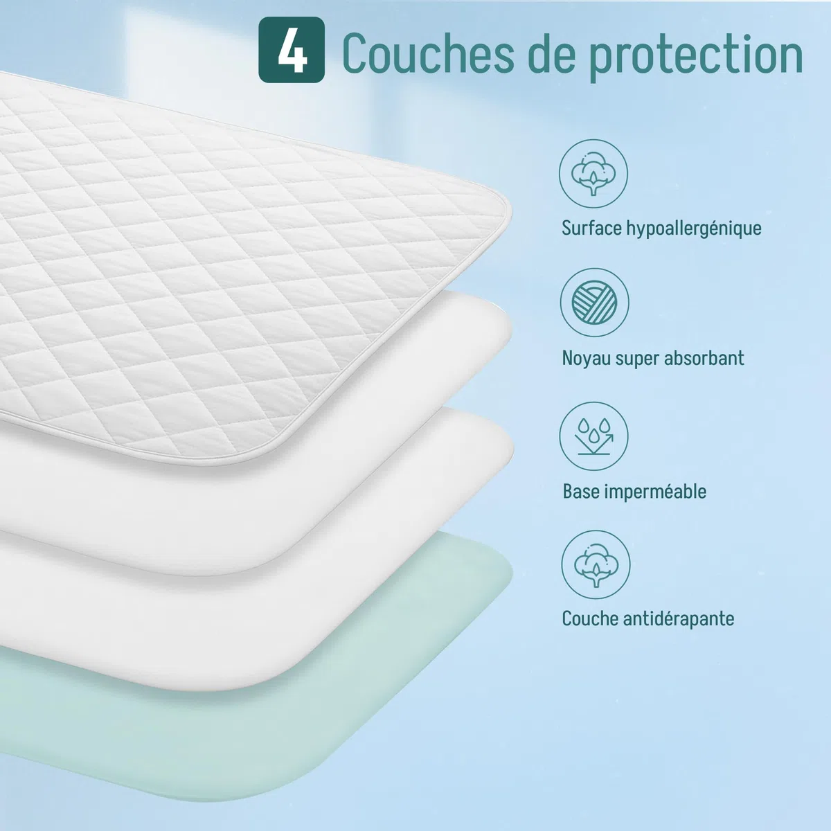 Alèse Extra Protection (alèse Jetable). Protège-Matelas/alèse imperméable: Super Absorbante: 3,15 litres/m². Protège Lit avec Ailes - Alèse Lavable: Incontinence. 90 x 85 cm - (Lot de 2)