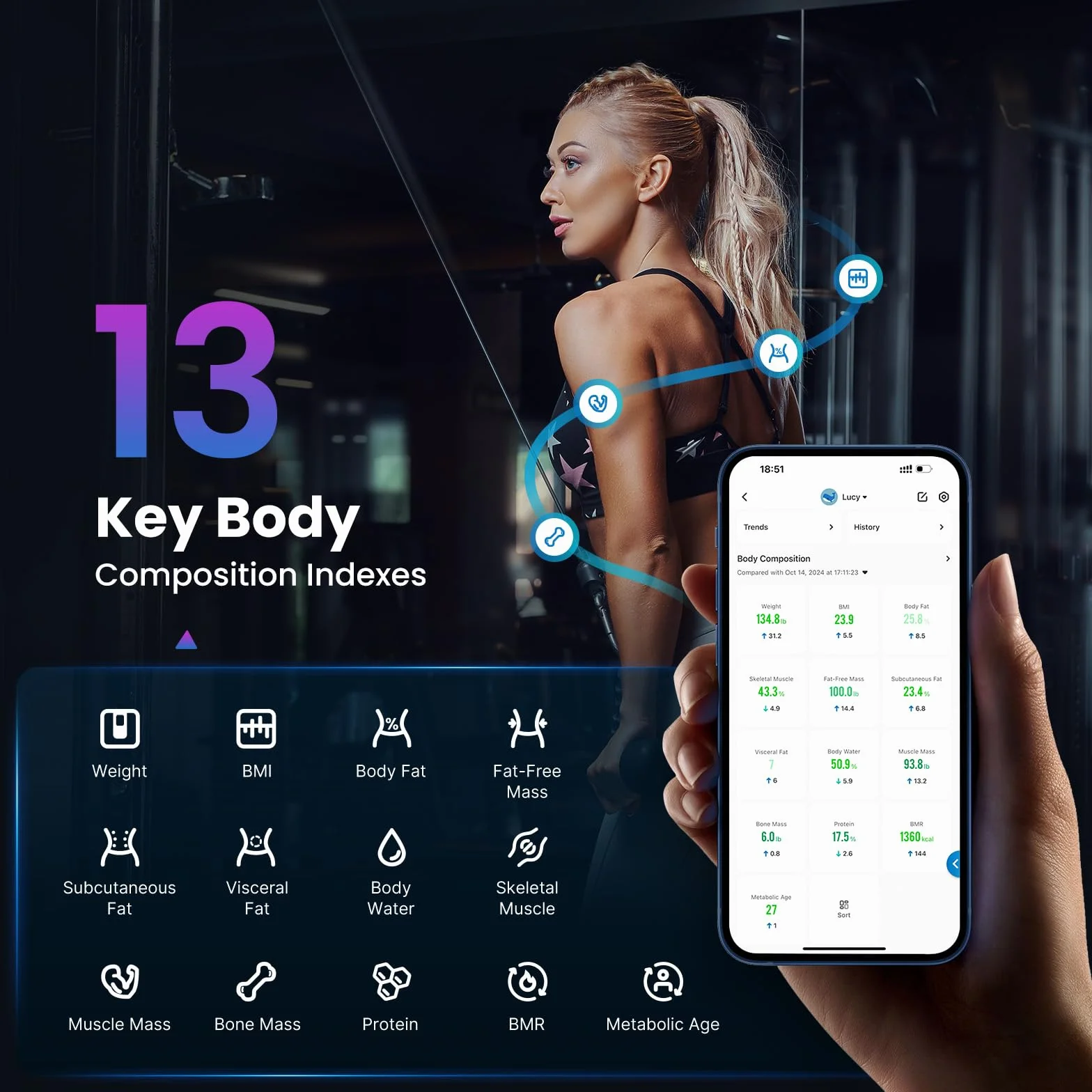 RENPHO Balance Pèse Personne de Haute Précision 400lbs, Balance Connecté Bluetooth Pese Personnes Impédancemètre avec App, 13 Analyses de la Composition Corporelle, Piles incluses
