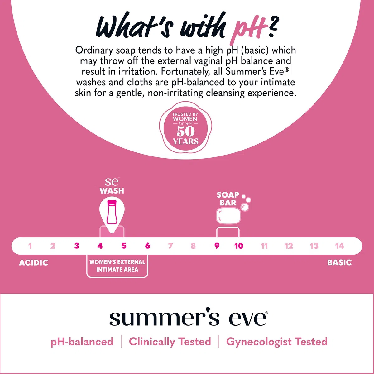 Summer's Eve Laver le nettoyage | Tout simplement Sensible | 15 Ounce | Lot de 1 | pH équilibré, Dermatologue & Gynécologue Testés