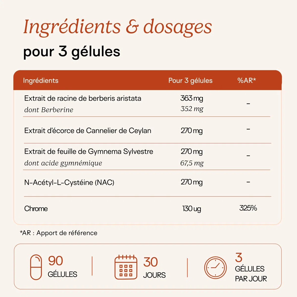 Berberine HCL avec Cannelle de Ceylan, Chrome, Gymnema Sylvestre, Berbérine & NAC - Glycémie Normale & Métabolisme du glucose - Complément alimentaire - 90 Gélules - Balance Tes Sucres - SOVA