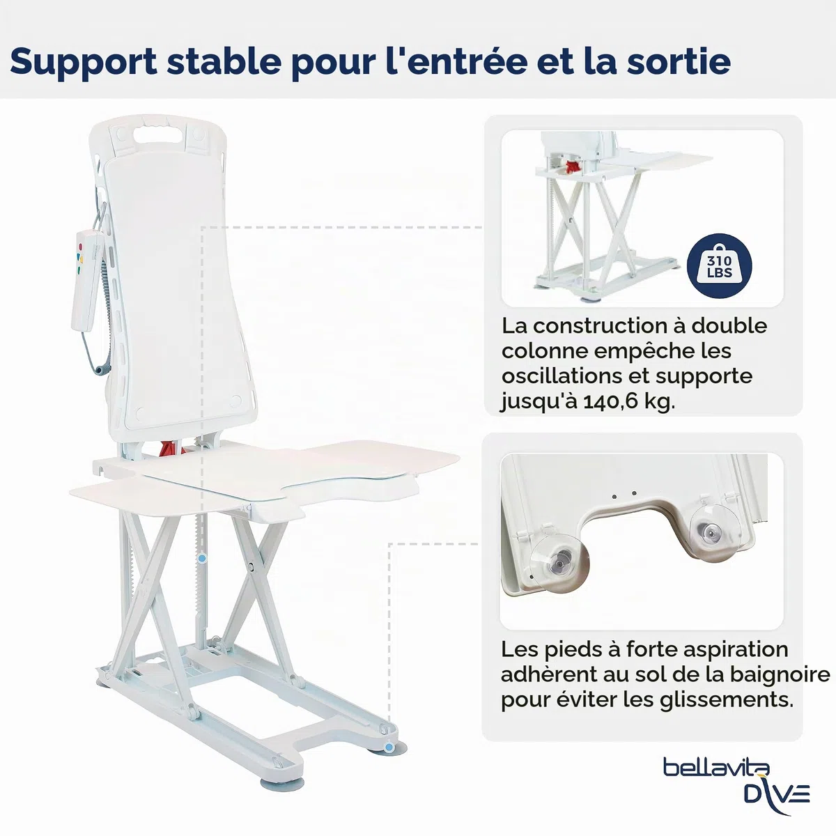 Drive Medical Bellavita Siège élévateur pour Baignoire Blanc