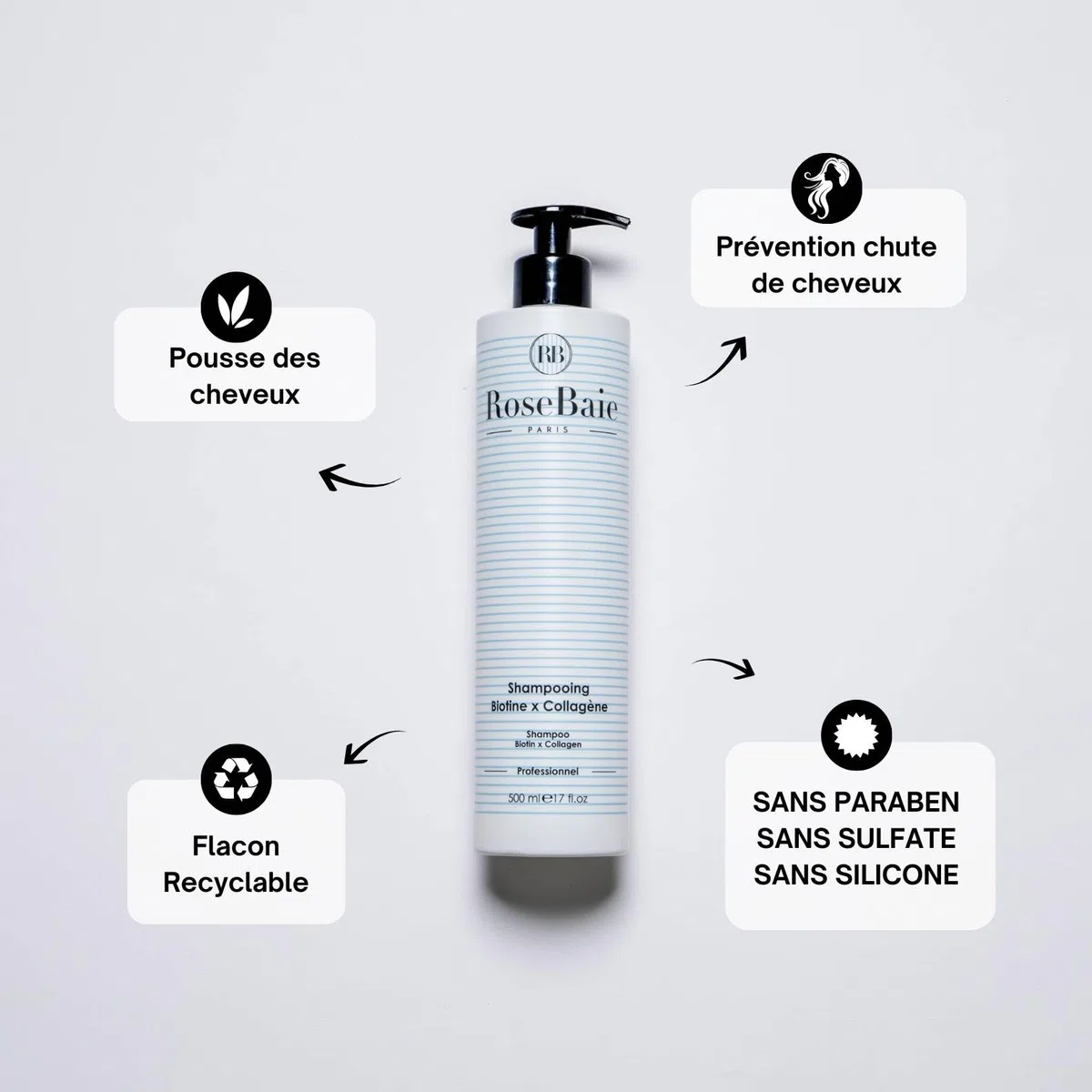 ROSEBAIE | Shampoing Biotine et Collagène | Sans Sulfates | Accélère la Pousse & Anti-Chute | Revitalisant et Hydratant | Cheveux très abîmés | Facilite le Démêlage