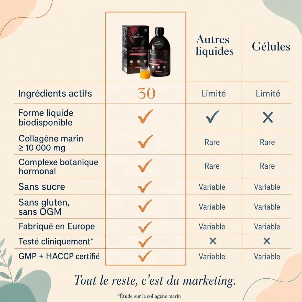 Collagène Marin Liquide 10 000 mg à Boire – Ménopause sans Hormones + Acide Hyaluronique & Vitamine C – Anti-Âge Peau, Cheveux, Ongles & Bouffées de Chaleur – Goût Orange Sans Sucre 500 ml