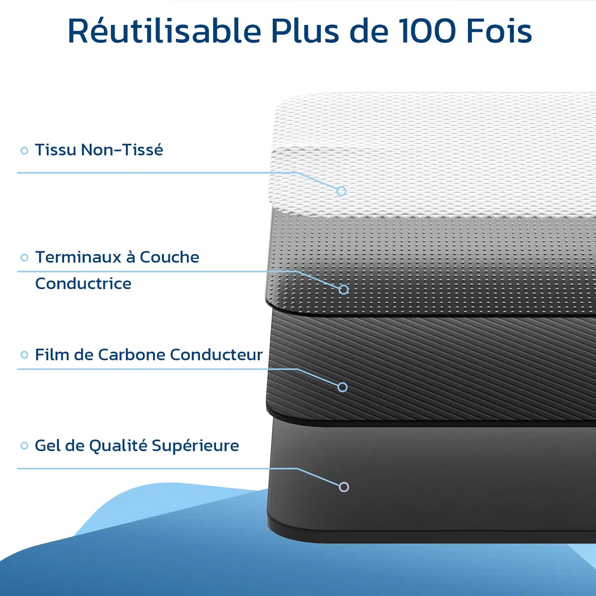 LIORQUE Électrostimulateur Musculaire, Stimulateur Musculaire TENS avec 2 Canaux Indépendant, Avec 3 Modes de Fonctionnement de TENS/EMS/FITNESS pour un total de 50 Programmes de Massage