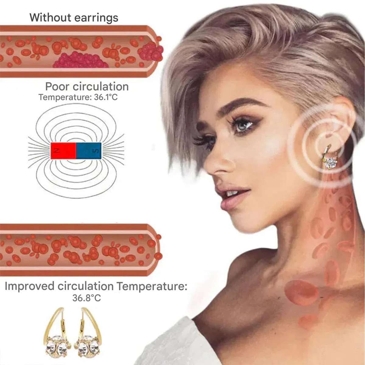 Boucles d'oreilles MagneTherapy au germanium, boucles d'oreilles de magnétothérapie lymphatique, bouclesd'oreilles de drainage lymphatique, pour un usage quotidien (3 pièces)