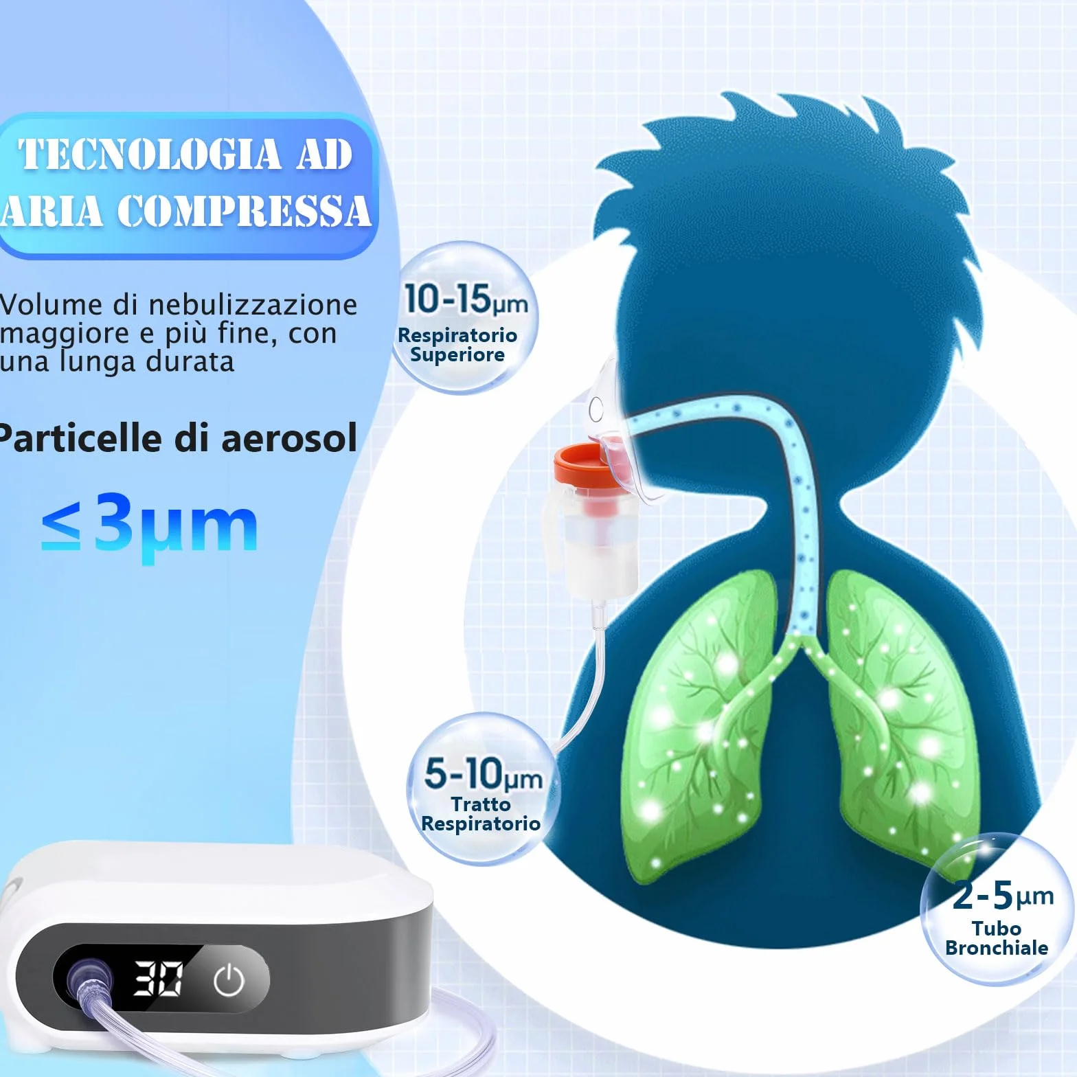 Nebulisateur pour Adultes Enfants Bébé - Nébuliseur Aerosol Portable avec LED Affichage, Inhalateur Electrique avec 2 Masques et Embout Buccal