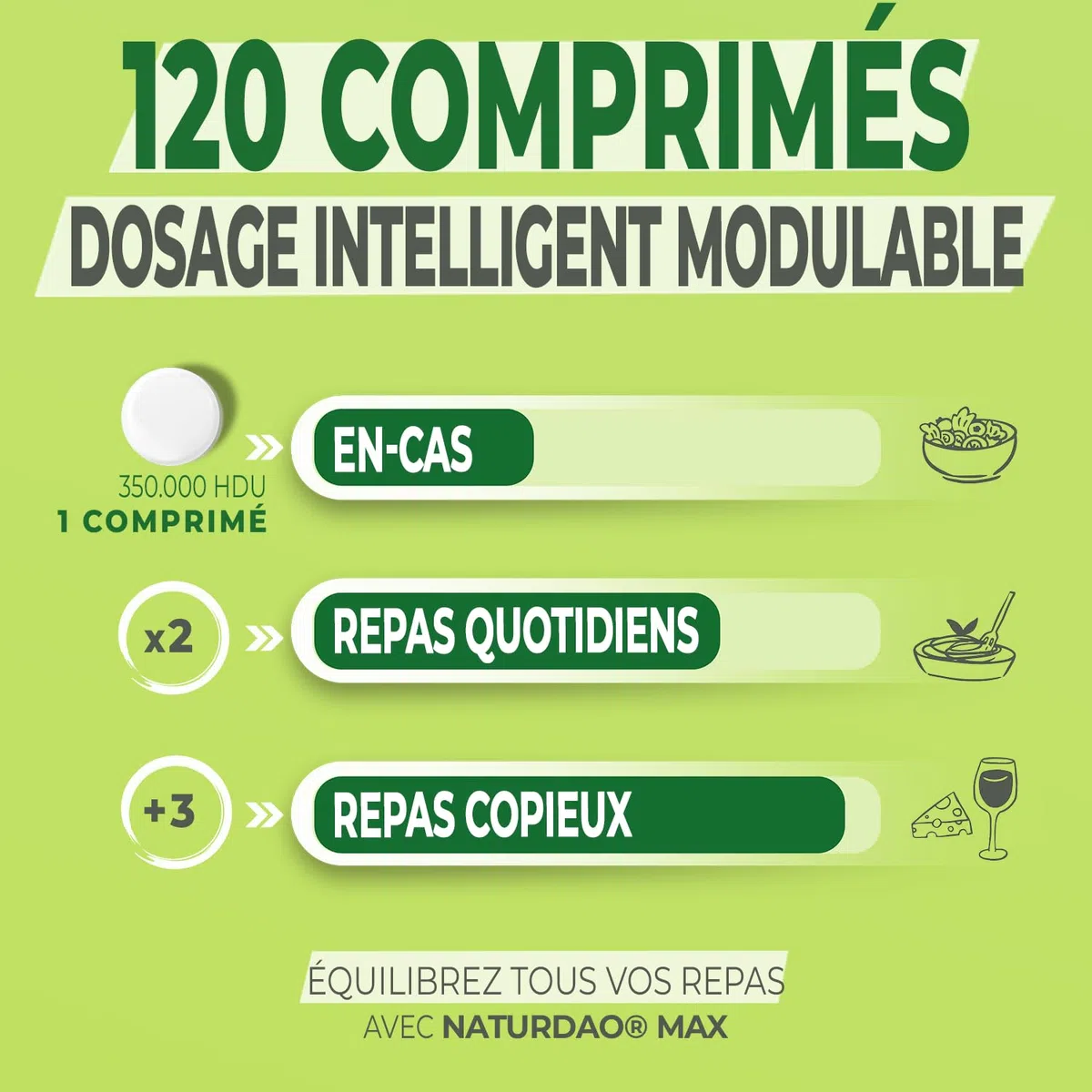 MAX complément d’enzyme DAO - 120 comprimés – dosage ajustable, libération prolongée