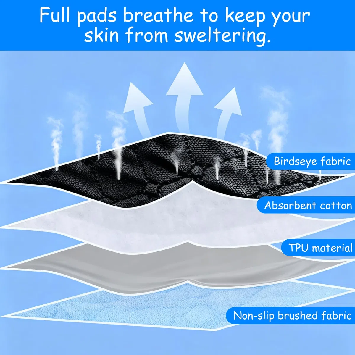 Lot de 3 Tapis d'Incontinence Lavables 50x50 cm Coussinets Incontinence Adulte Réutilisables Coussin de Protection Antidérapant pour Fauteuil Roulant, Lit, Canapé et Voiture