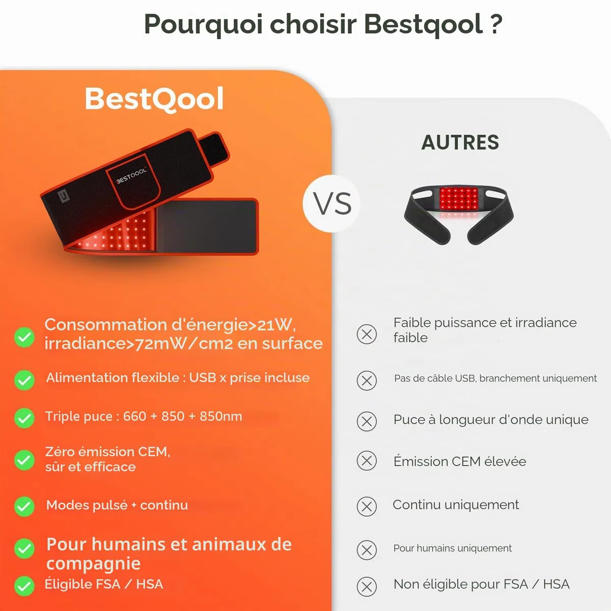 BestQool Tapis à Lumière Rouge, 660nm & 850nm, Triple Puce, 3 Modes, 4 Niveaux d’Intensité, Mode Pulsé 10Hz, Portable, Qualité Haute Performance, 21W